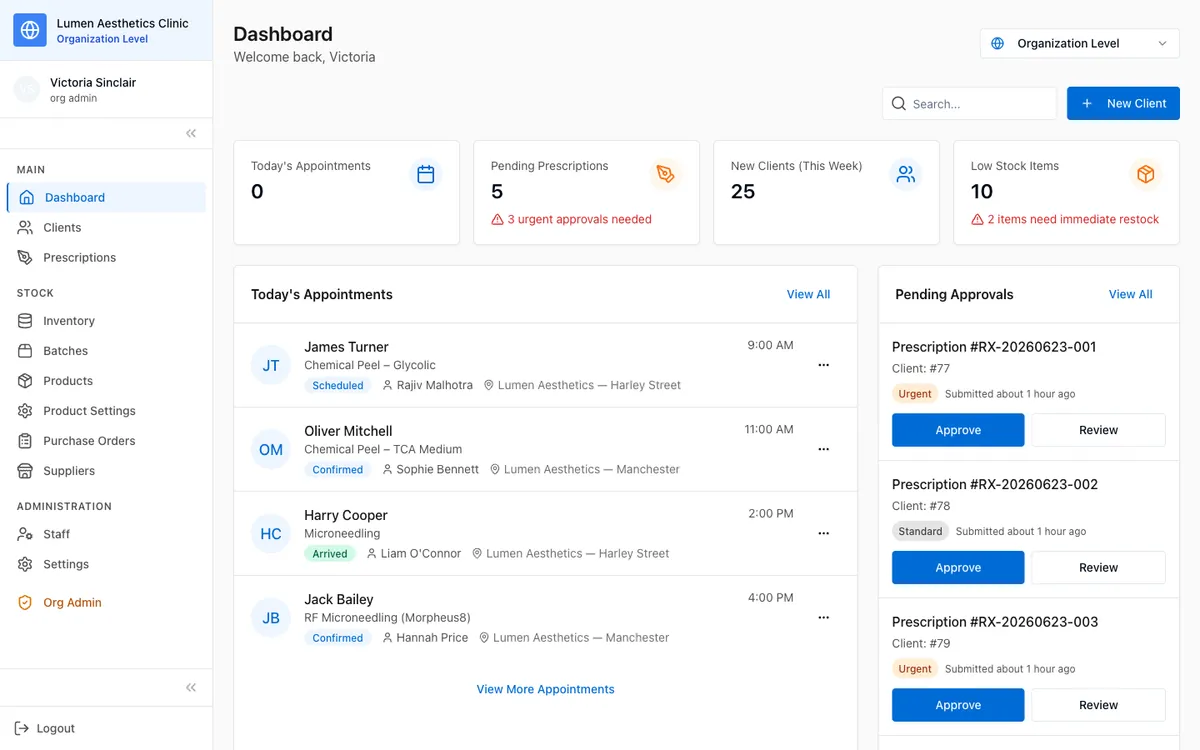 QIRO Hub organization dashboard